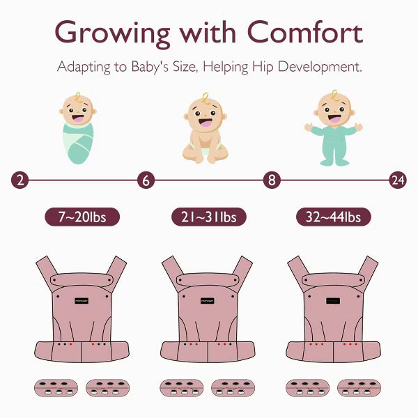 Momcozy Newborn to Toddler Carrier