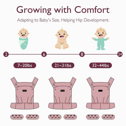 Momcozy Newborn to Toddler Carrier