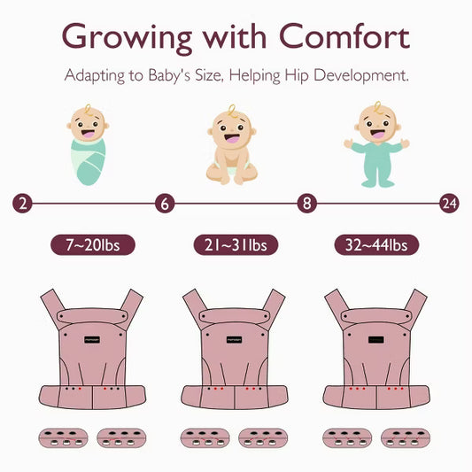 Momcozy Newborn to Toddler Carrier
